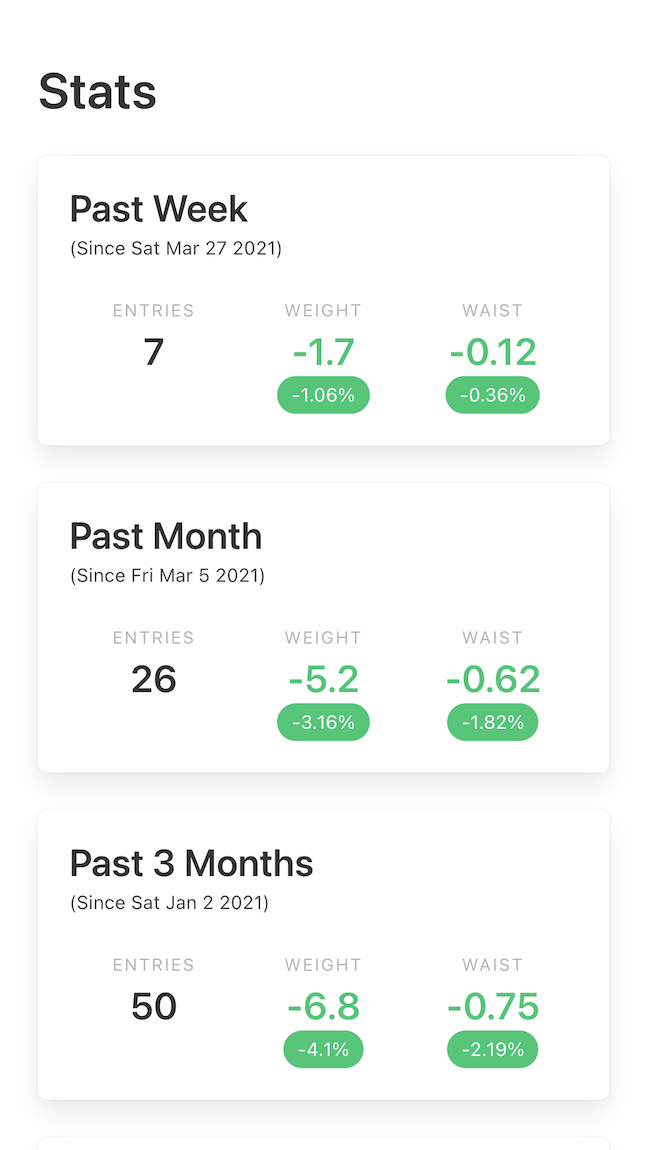 Bodytracker with stats showing weight loss for the past week, month, and 3 months